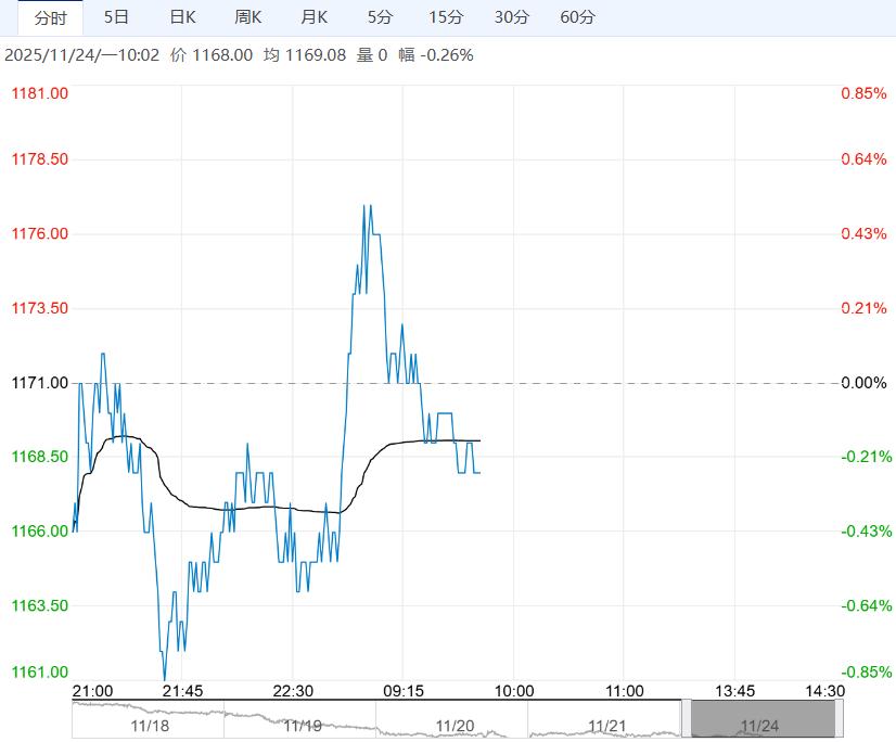 在总体供大于求下 纯碱短期或区间偏弱运行