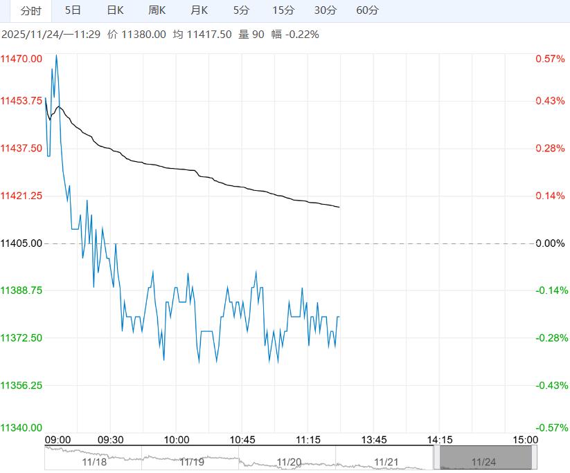 在高供应格局下 生猪短期或仍承压运行为主