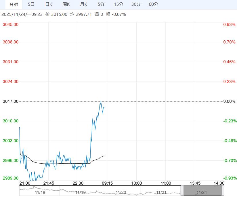 市场库存增加 豆粕短期或震荡偏弱运行