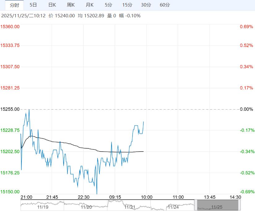 终端需求支撑不足 橡胶短期或震荡偏弱运行