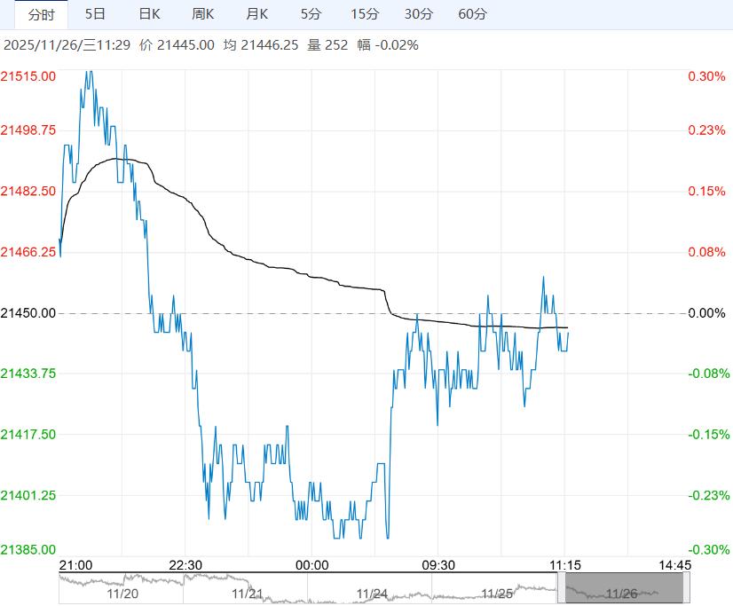 消费逐步步入淡季 沪铝短期或延续震荡运行