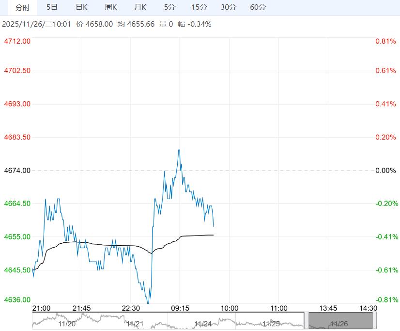 下游缺乏实质性支撑 PTA短期或维持震荡格局
