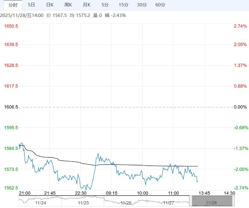 市场成本支撑走弱 焦炭短期或低位震荡运行