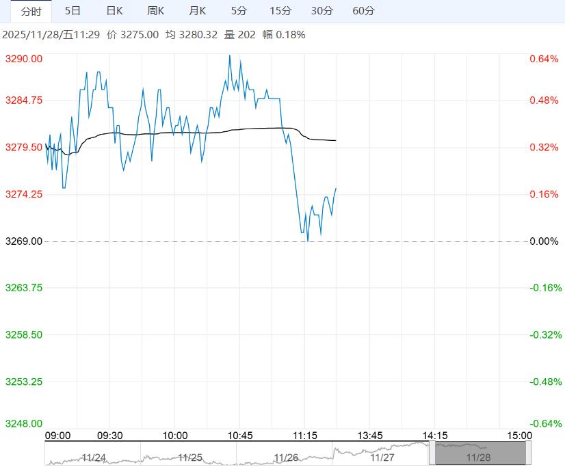 在供减需增影响下 鸡蛋短期或阶段性有所回升