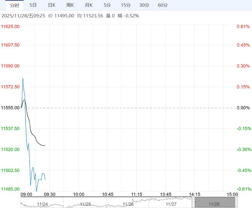 市场供应处增加趋势 生猪短期或震荡承压运行