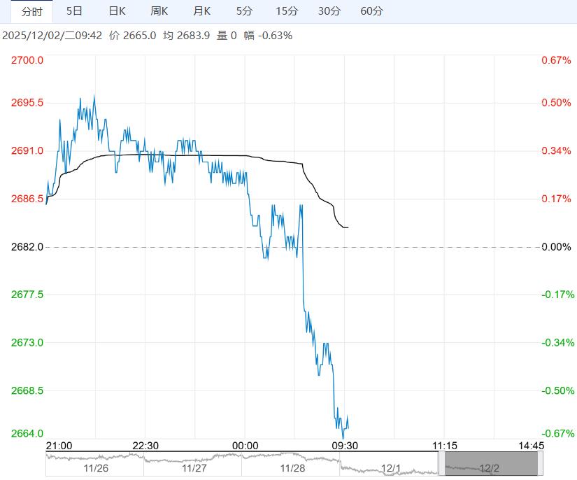 基本面仍旧偏空 预计氧化铝短期保持弱势