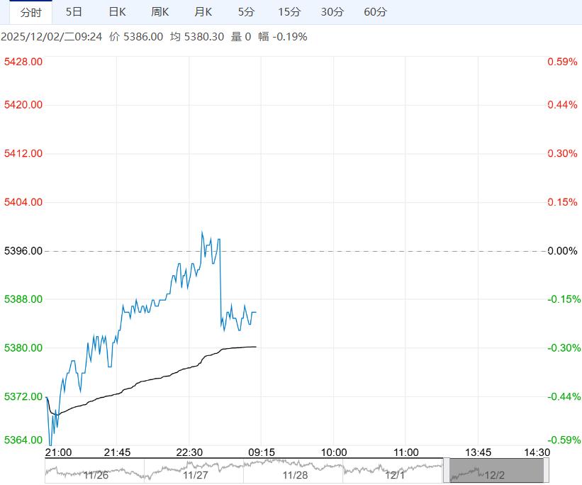 受供应过剩预期影响 郑糖短期或震荡偏弱运行