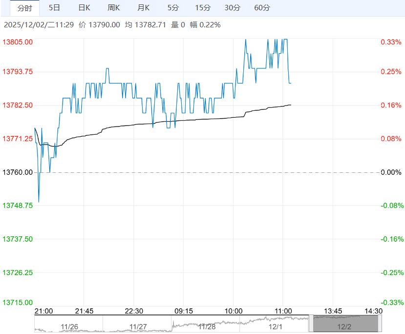 供应压力逐渐减弱 棉花短期重心或将小幅上移