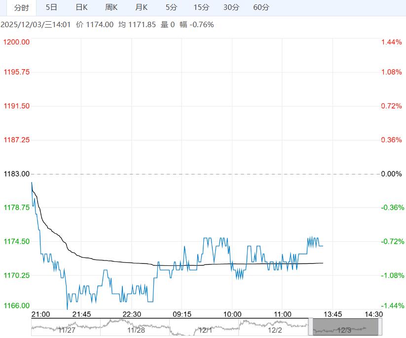 基本面变化略显偏弱 纯碱短期或仍以底部区间震荡为主