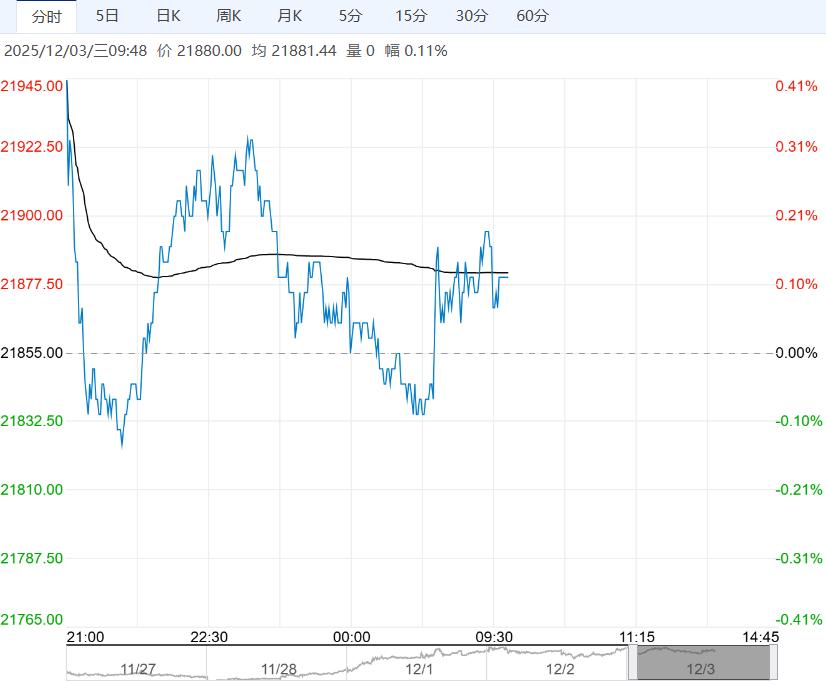 下游采购积极性明显提升 沪铝短期或震荡偏强运行