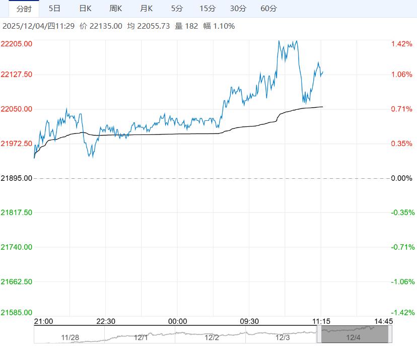 基本面支撑尚存 预计沪铝短期维持偏强震荡