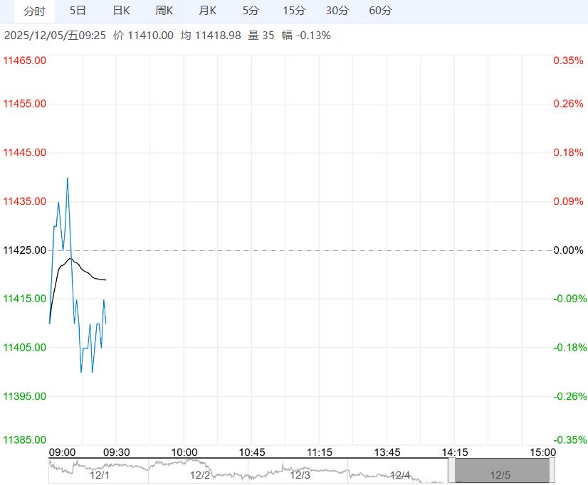 供大于求难以改变 生猪短期或仍将承压运行