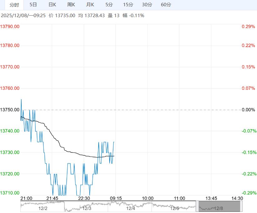 市场情绪有一定退潮 棉花短期或窄幅震荡运行