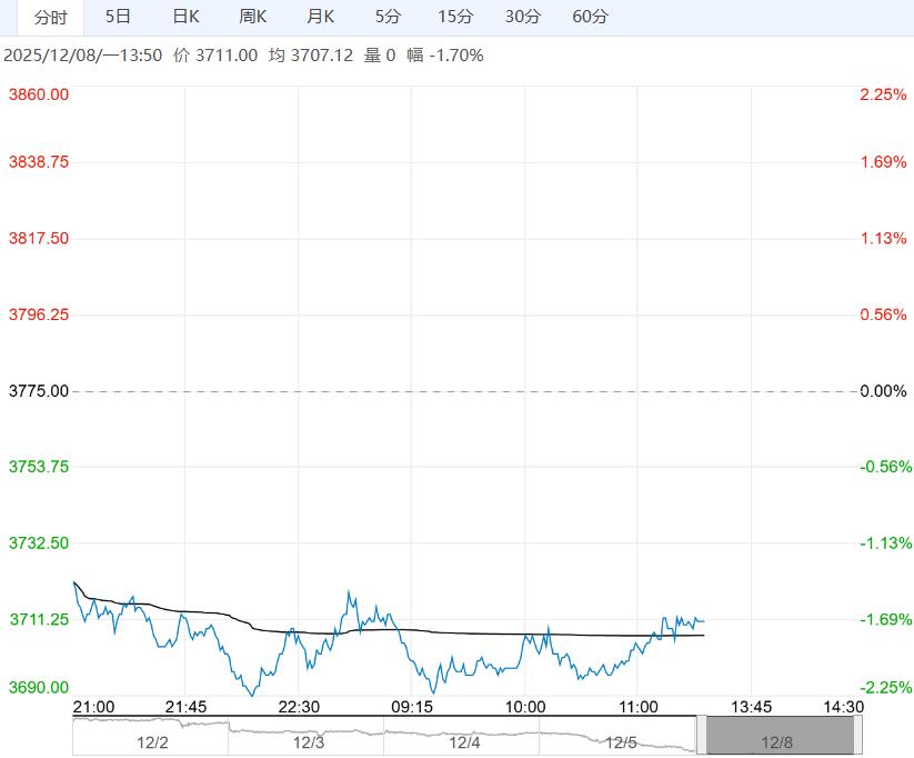 市场供应压力仍较大 预计乙二醇短期维持震荡筑底