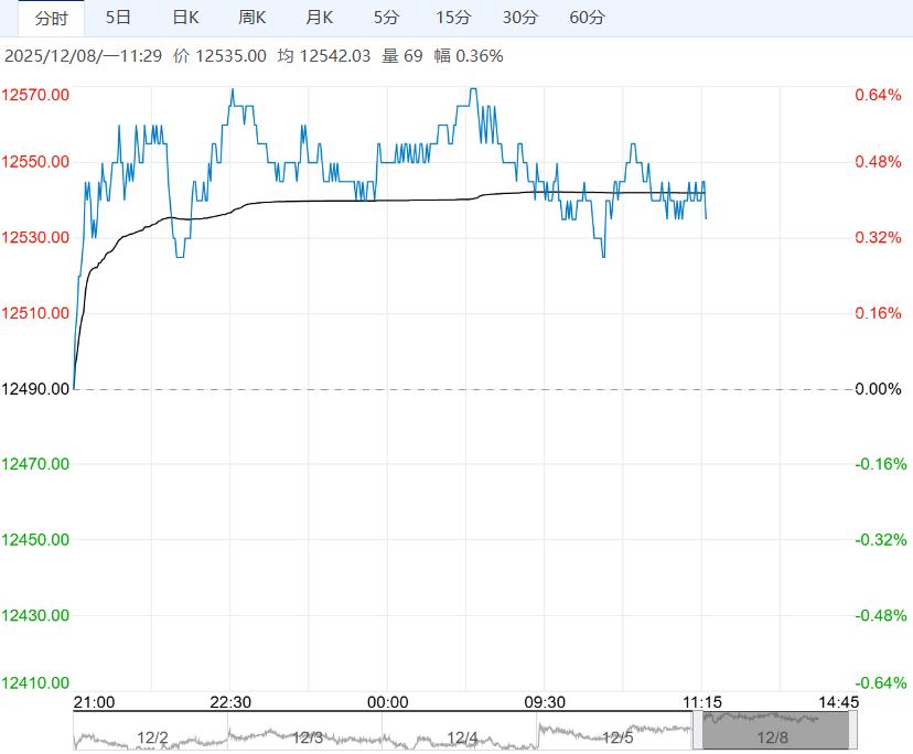 成本支撑边际好转 不锈钢短期或呈区间震荡运行