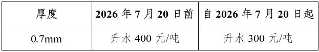 上海期货交易所：关于调整不锈钢期货厚度升贴水的公告