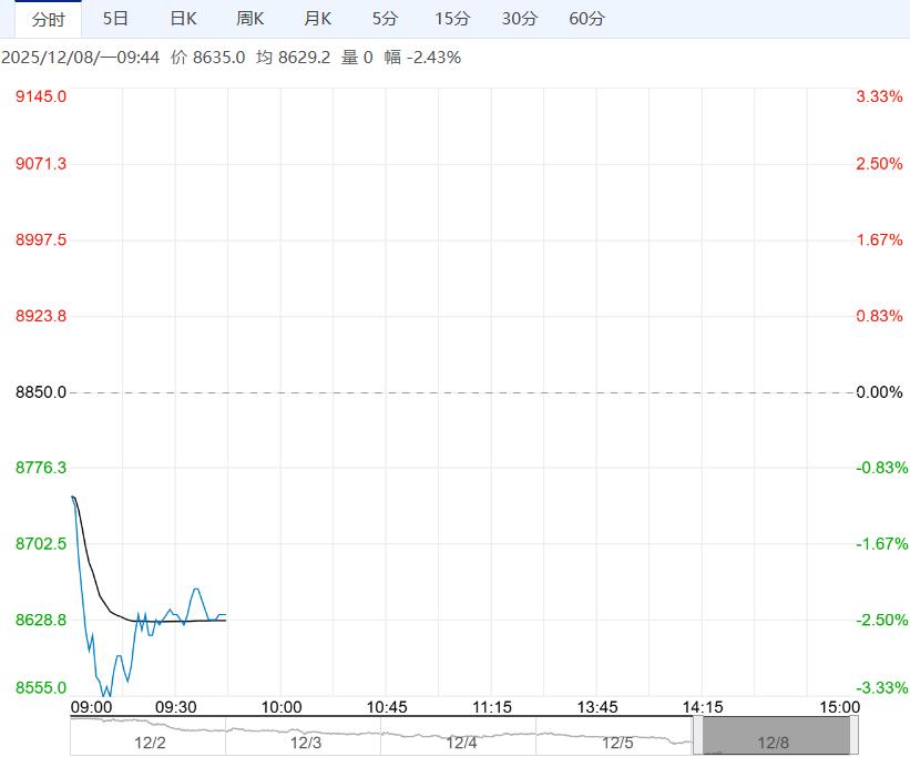 市场仍处供需双弱格局 工业硅短期或维持震荡整理态势