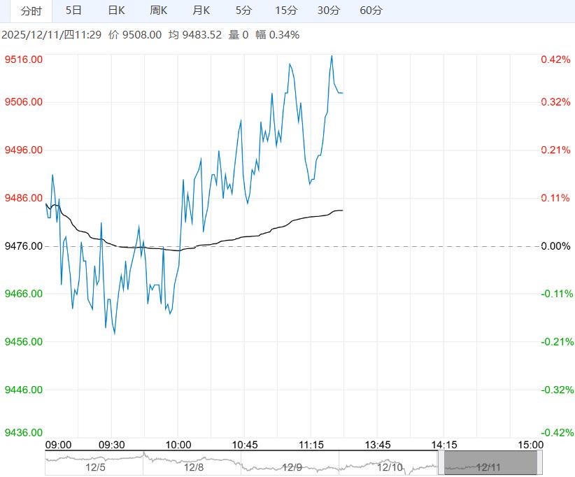 市场库存处近几年最低 预计苹果短期偏强运行