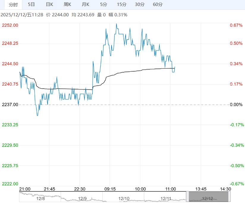受益于港口库存较低 玉米短期下方空间有限