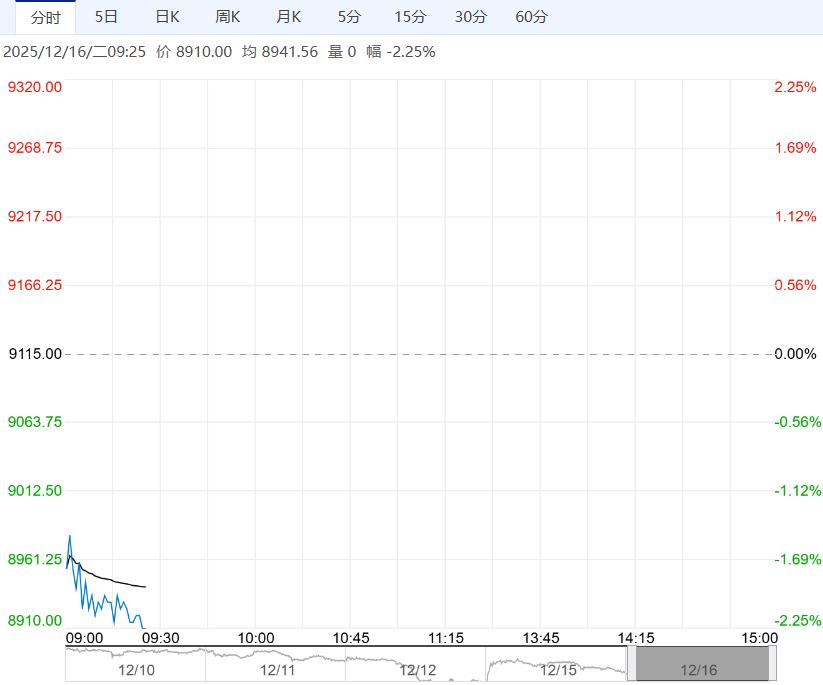 市场供需过剩较明确 红枣短期或低位震荡运行