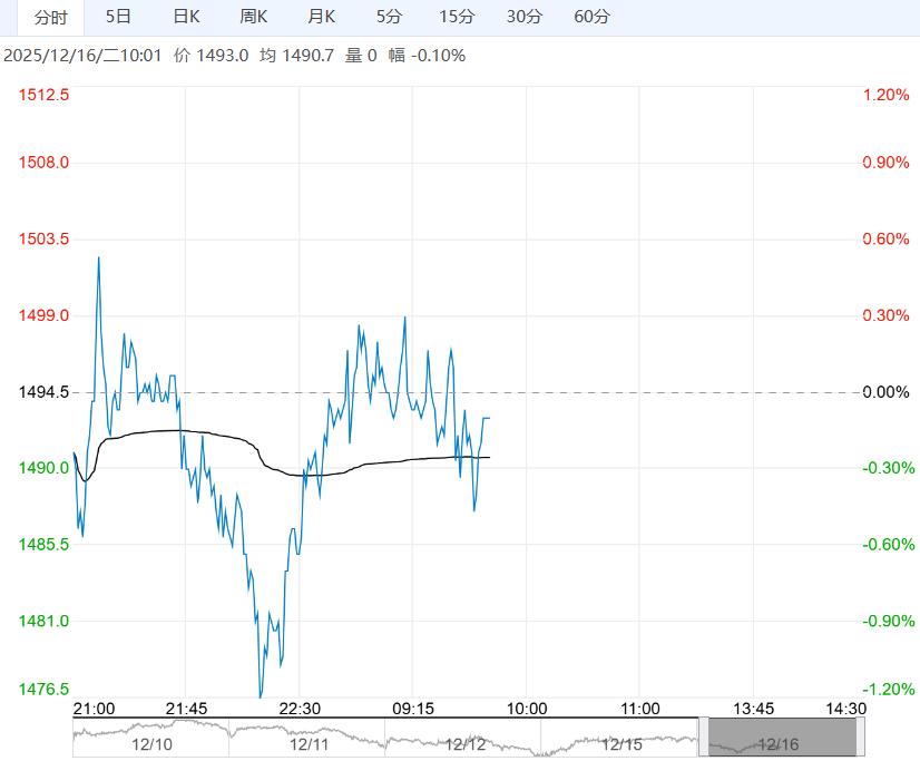 在供需双弱格局下 焦炭短期或低位震荡运行