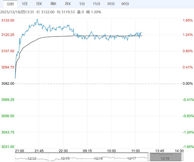 市场情绪回暖 螺纹钢短期走势延续震荡运行态势
