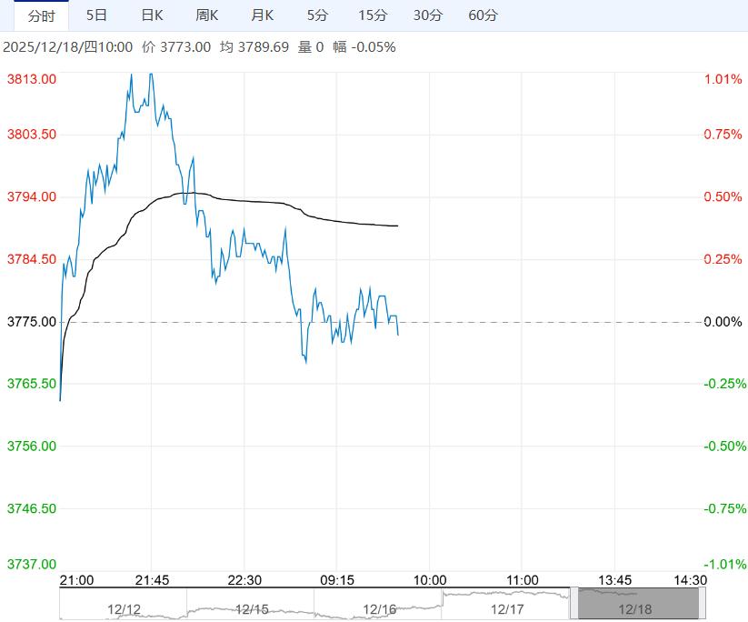 市场供需预期仍偏弱 预计乙二醇短期低位震荡运行