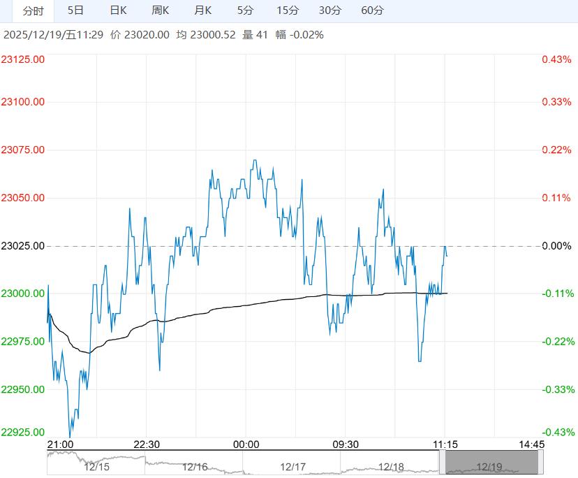 市场情绪谨慎 预计沪锌短期延续震荡盘整