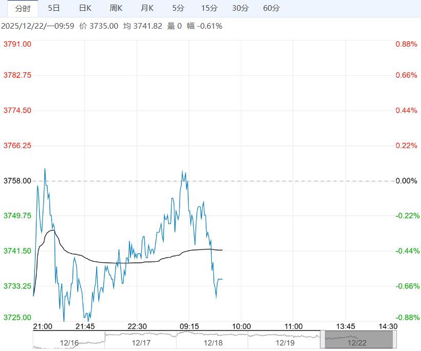 在偏空预期下 乙二醇短期或偏弱震荡运行