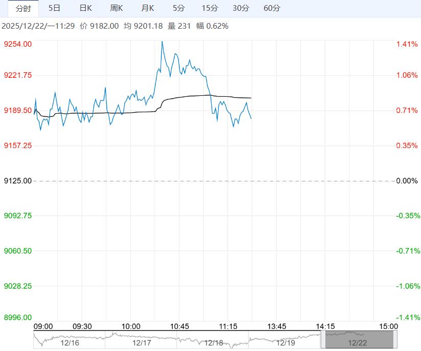 市场基本面偏强 预计苹果短期向下空间相对有限