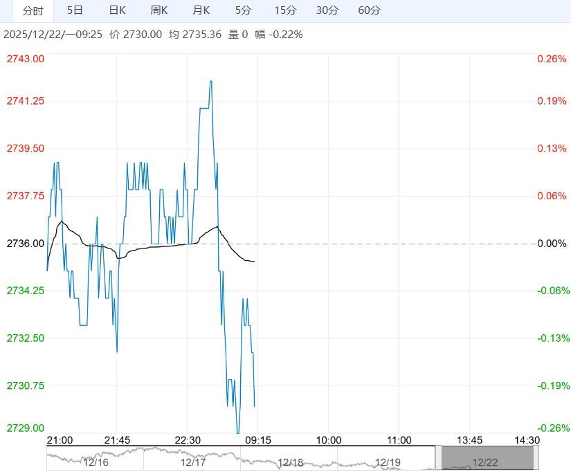 在供应压力下 豆粕短期或维持震荡偏弱运行