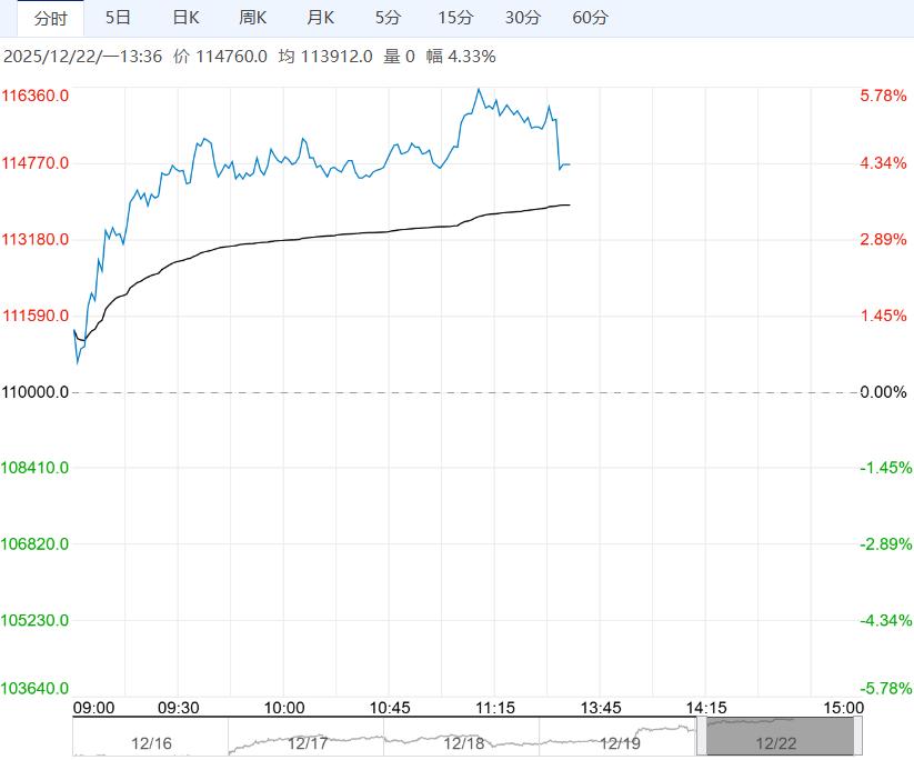 在强需求预期下 碳酸锂总体方向判断仍向上
