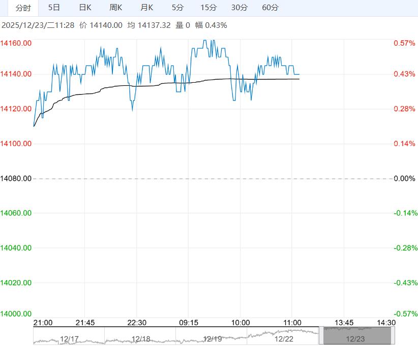供应压力逐步释放 预计郑棉维持偏强区间震荡运行