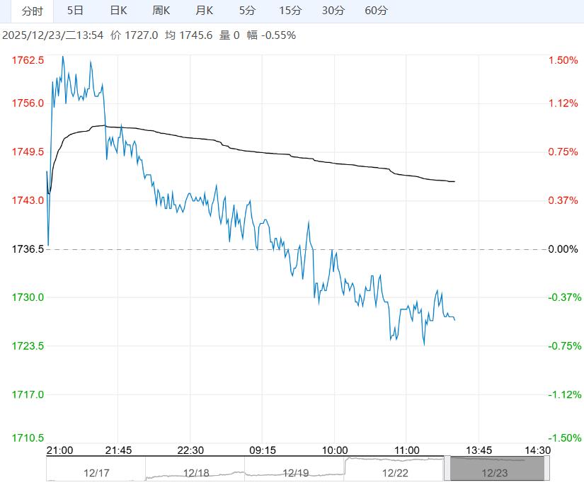 市场采购速度有所放缓 焦炭短期或宽幅震荡运行