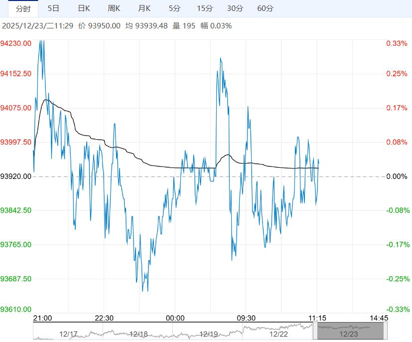 在“强预期”驱动下 沪铜短期或维持强势运行