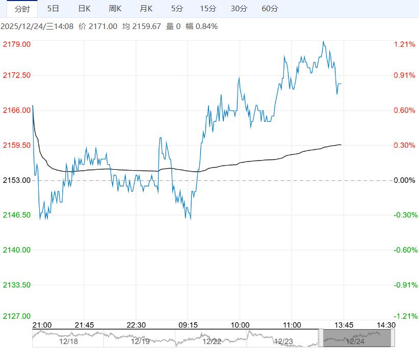 需求端有新投产预期 甲醇短期或震荡偏强运行