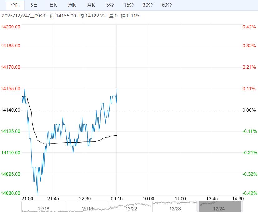 受市场利多因素支撑 棉花短期走势或偏强运行