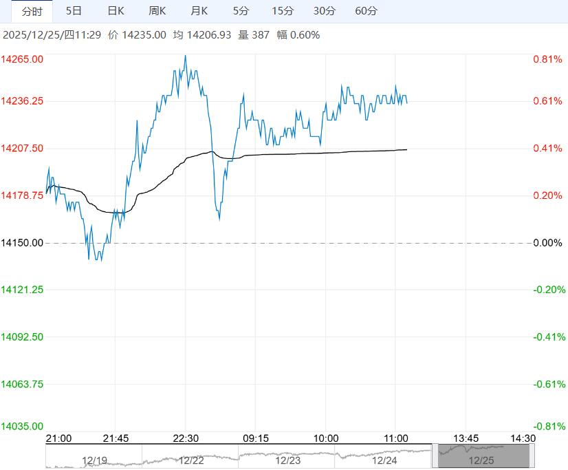 受市场利多因素支撑 棉花短期走势偏强运行