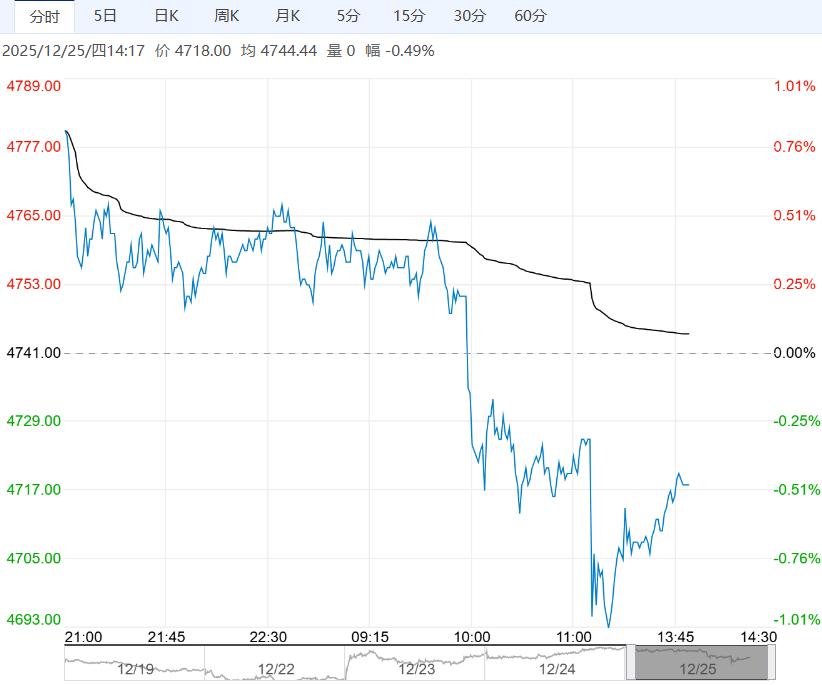 基本面驱动仍偏弱 预计PVC价格趋于底部震荡