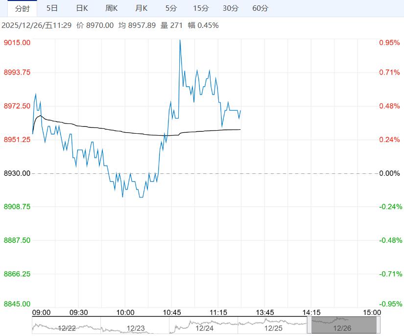 市场成交略有好转 红枣盘面有所反弹
