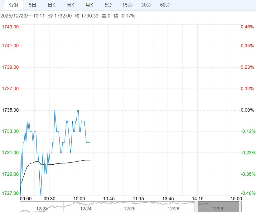 市场供应压力偏大 尿素短期呈窄幅震荡趋势