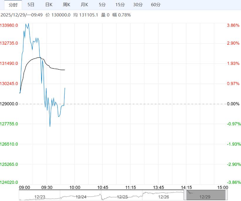 受下游需求强于预期影响 碳酸锂短期或高位震荡运行