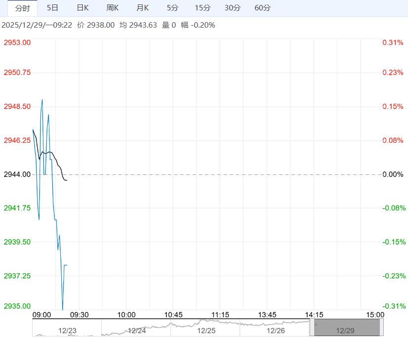 供应端仍处过剩阶段 鸡蛋短期或低位震荡运行