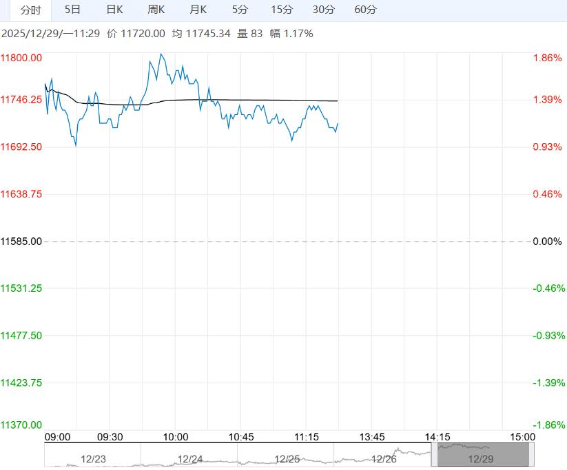 市场看涨情绪增加 生猪价格短期反弹调整为主