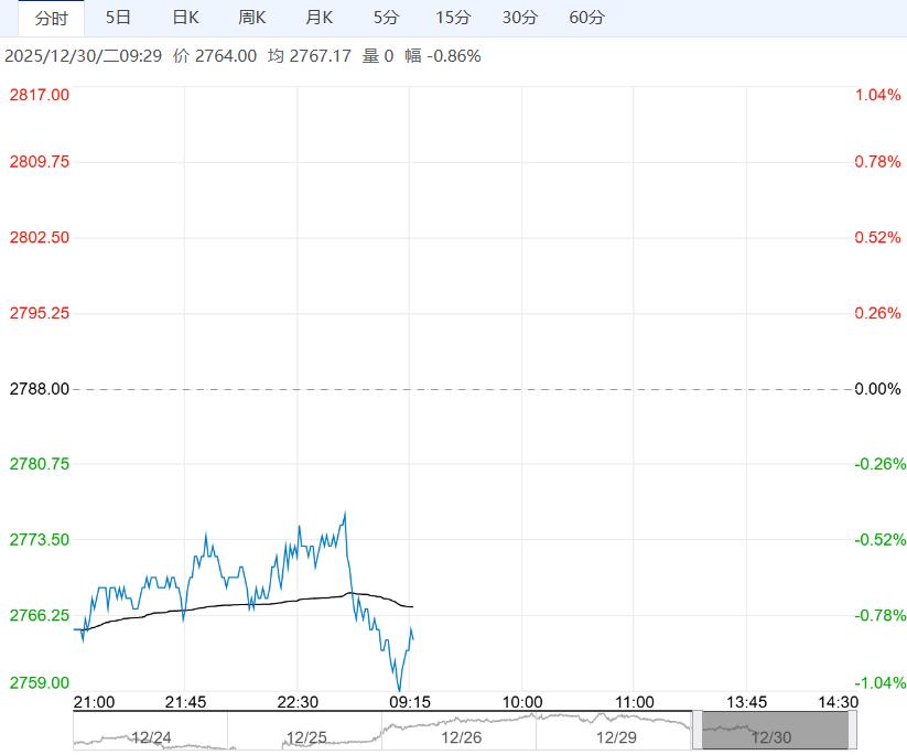 港口库存处高位 豆粕短期将继续在区间内低位震荡反复