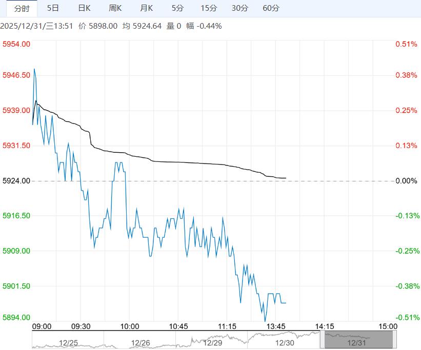 样本企业库存持续累积 锰硅短期或仍震荡运行为主