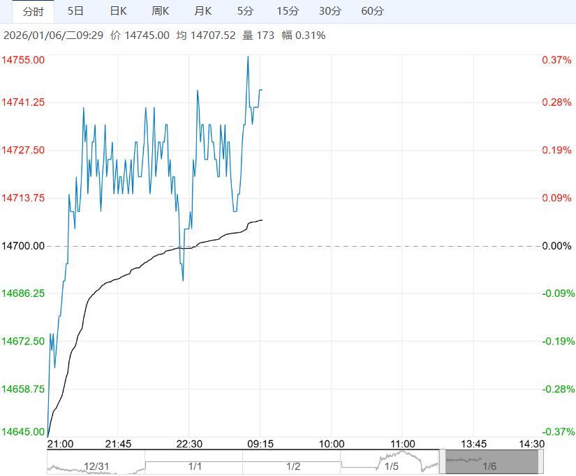 市场缺乏明确利空因素 预计棉花短期维持震荡偏强格局