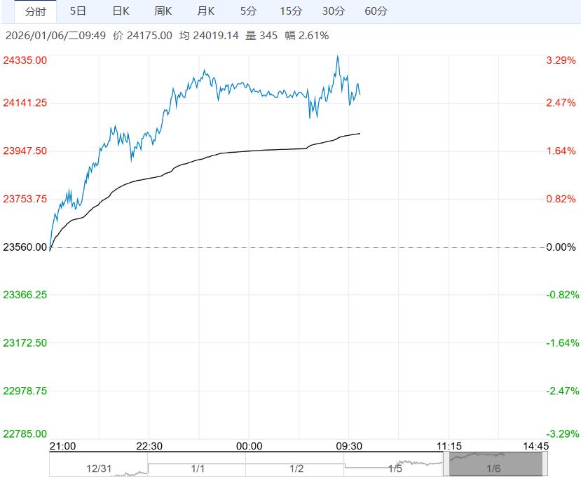 基本面具备利多支撑 预计沪铝短期震荡偏强运行