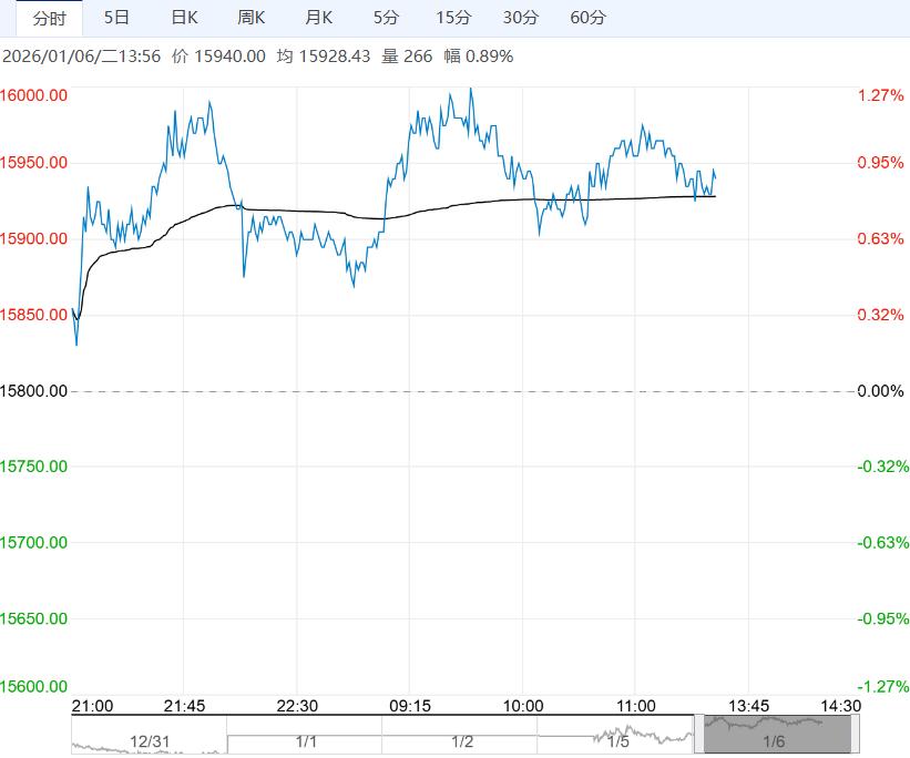 供应压力显著下降 橡胶短期或维持震荡偏强走势