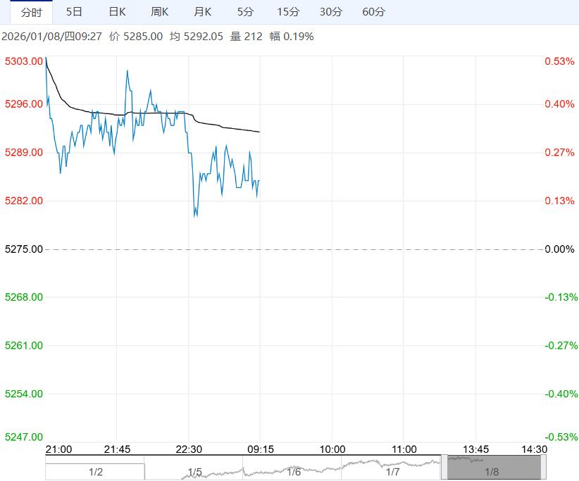 受市场情绪提振 白糖短期或偏强震荡运行
